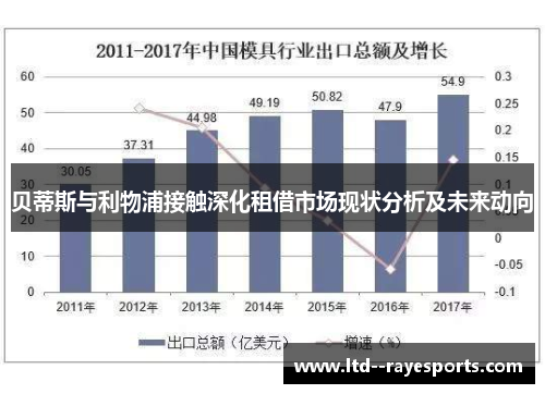 贝蒂斯与利物浦接触深化租借市场现状分析及未来动向