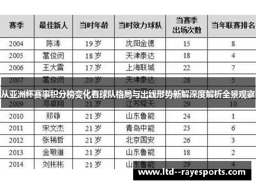 从亚洲杯赛事积分榜变化看球队格局与出线形势新解深度解析全景观察