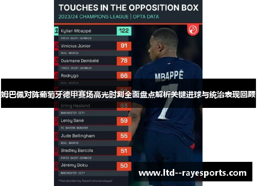 姆巴佩对阵葡萄牙德甲赛场高光时刻全面盘点解析关键进球与统治表现回顾