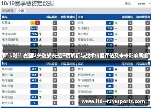 萨卡对阵法国队关键战表现深度解析与战术价值评估及未来影响展望