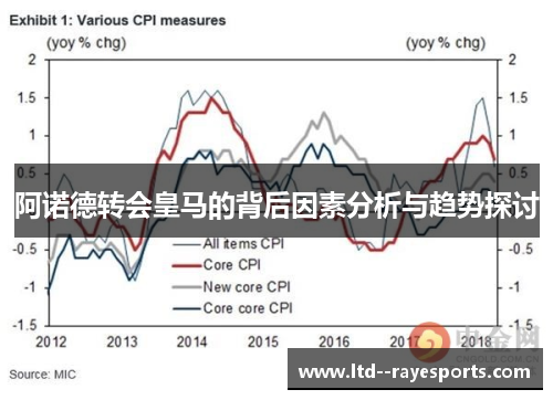 阿诺德转会皇马的背后因素分析与趋势探讨