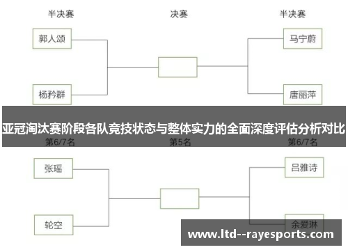 亚冠淘汰赛阶段各队竞技状态与整体实力的全面深度评估分析对比