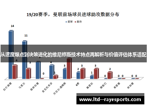 从速度爆点到决策进化的维尼修斯技术特点再解析与价值评估体系适配
