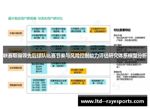 联赛取得领先后球队比赛节奏与风险控制能力评估研究体系模型分析